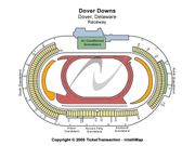 Dover Motor Speedway