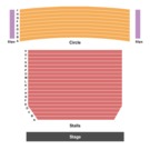 National Theatre - Lyttelton Theatre