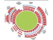 Sydney Cricket Grounds
