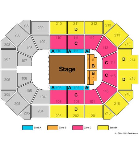 Allstate Arena