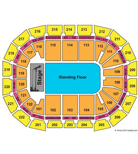AO Arena