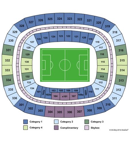 Arena Amazonia