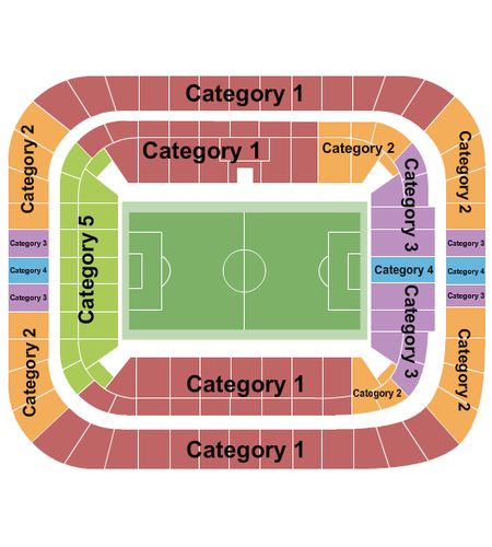 Arena do Gremio