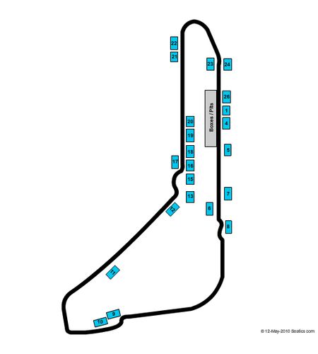 Autodromo Nazionale Monza