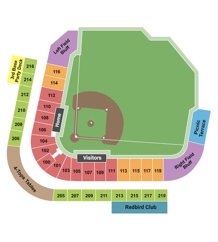 Autozone Park