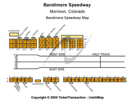 Bandimere Speedway