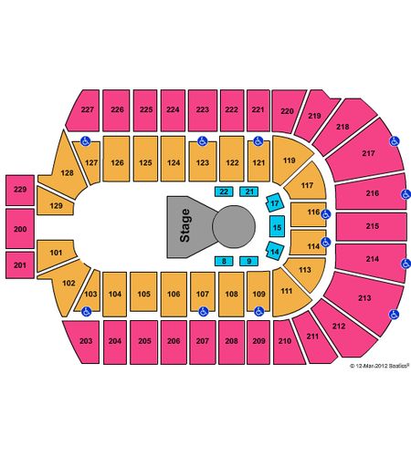 Blue Cross Arena