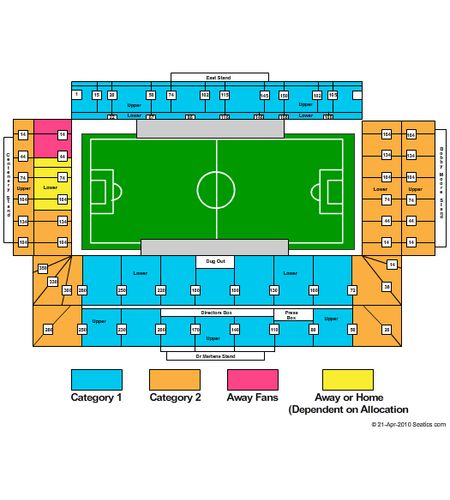 Boleyn Ground
