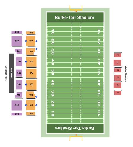 Burke-Tarr Stadium