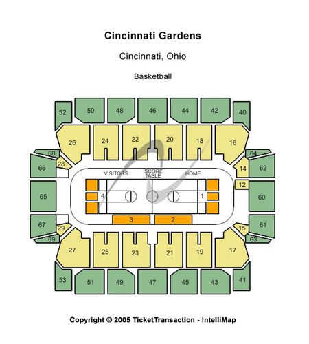 Cincinnati Gardens