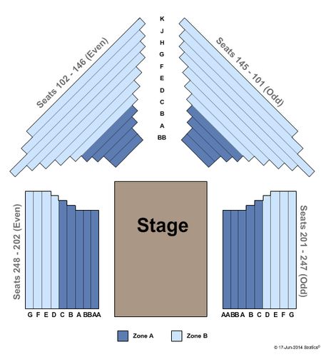 Circle In The Square Theatre