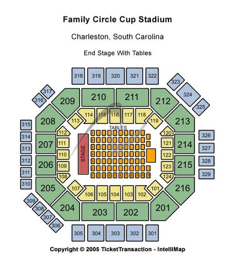 Credit One Stadium