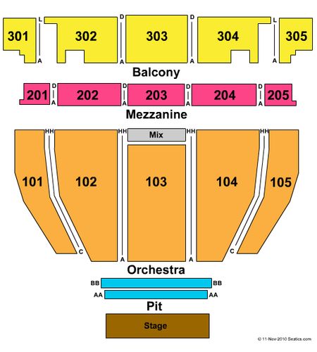 Crown Coliseum - The Crown Center