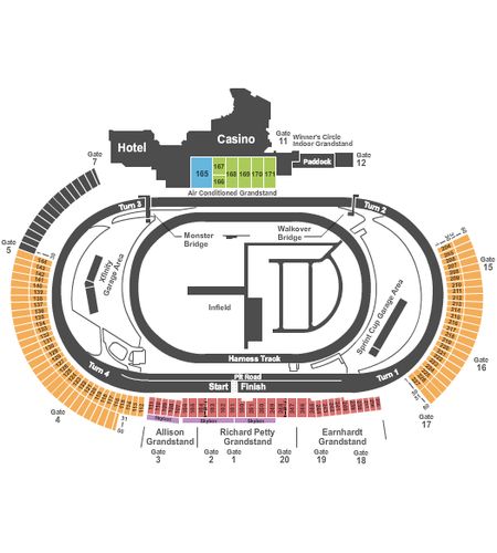 Dover Motor Speedway