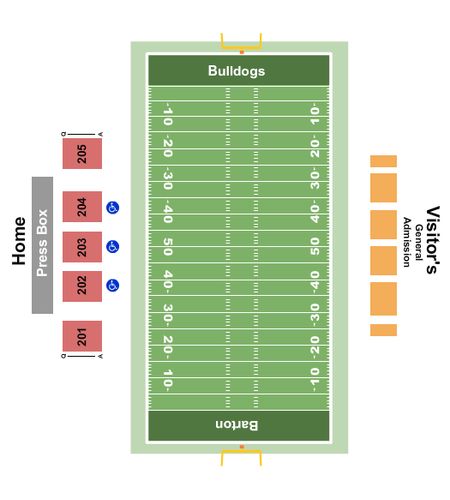 Electric Supply Company Field at Truist Stadium