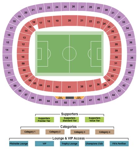Estadio Akron