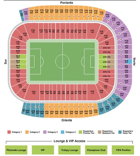 Estadio BBVA Bancomer