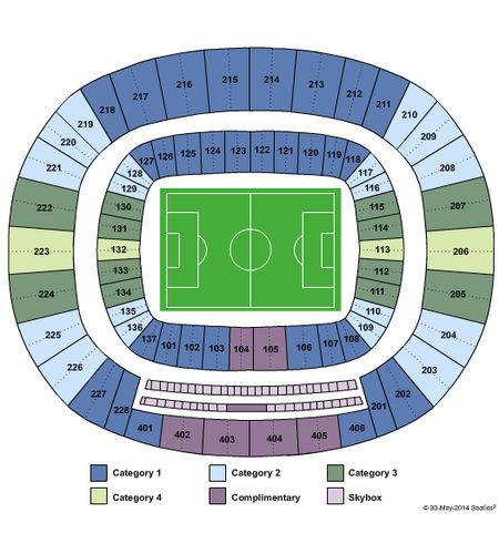 Estadio Castelao - Fortaleza