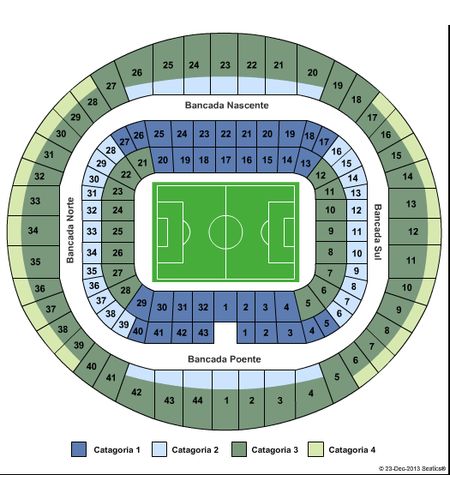 Estadio Da Luz