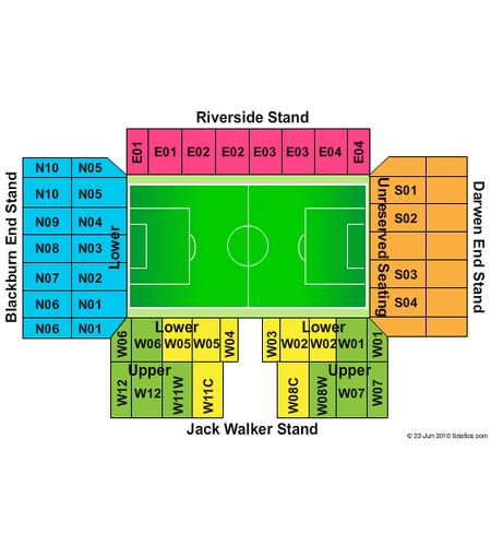 Ewood Park