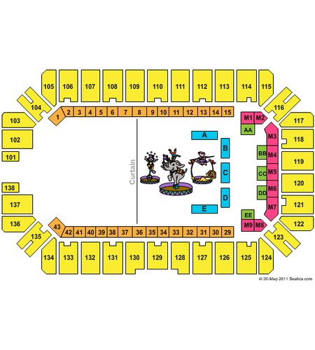 Extraco Events Center
