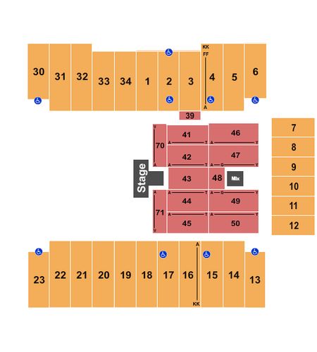 Fargodome