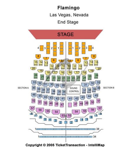 Flamingo Las Vegas