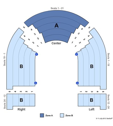 Flat Rock Playhouse