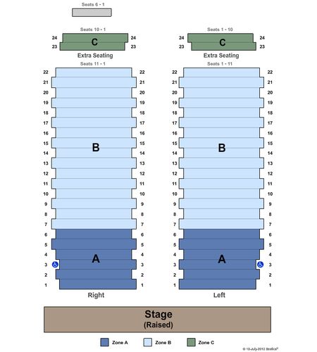 Flat Rock Playhouse