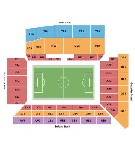 Goodison Park