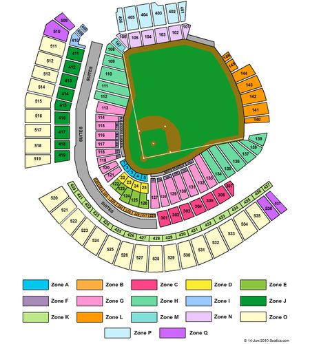 Great American Ball Park