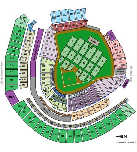 Great American Ball Park