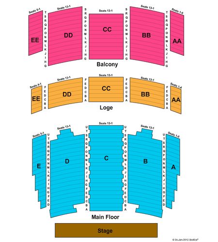 Great Falls Civic Center