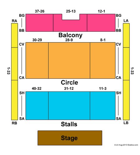 Grimsby Auditorium