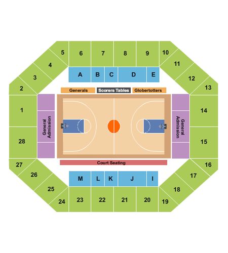 Gross Memorial Coliseum