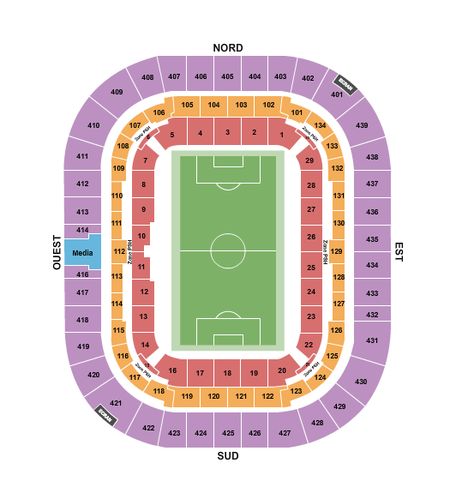 Groupama Stadium