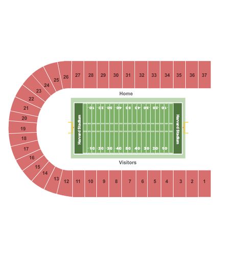 Harvard Stadium