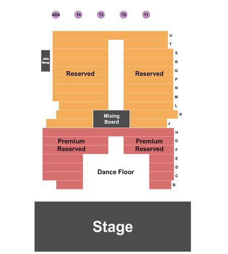 Harvester Performance Center