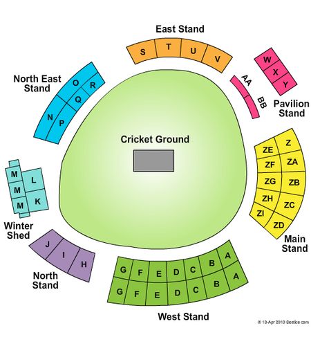 Headingley Cricket Grounds