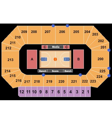 Heartland Events Center