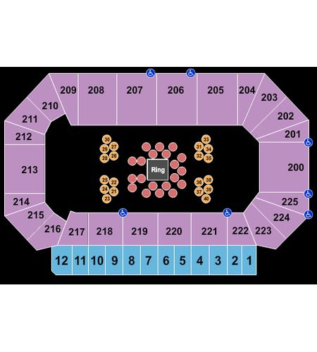 Heartland Events Center