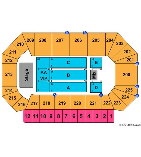 Heartland Events Center