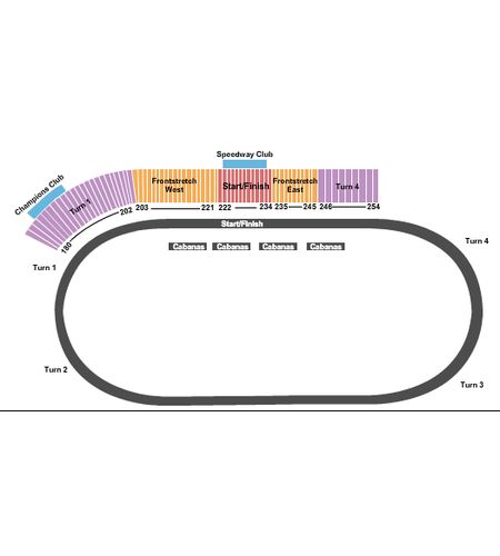 Homestead Miami Speedway