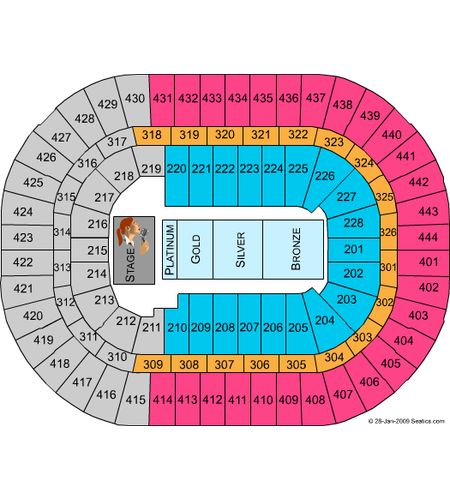Honda Center