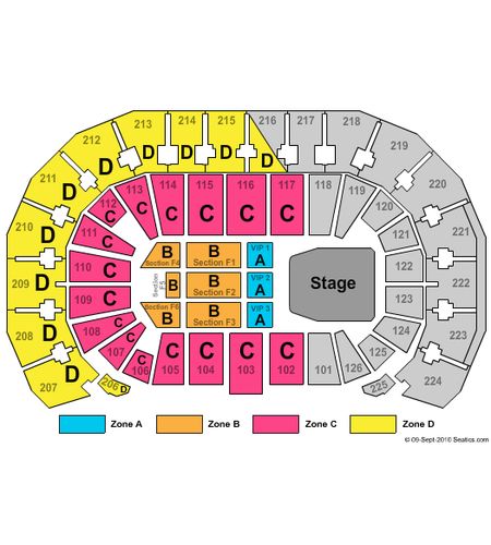 INTRUST Bank Arena