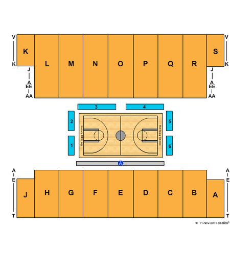 Kellogg Arena