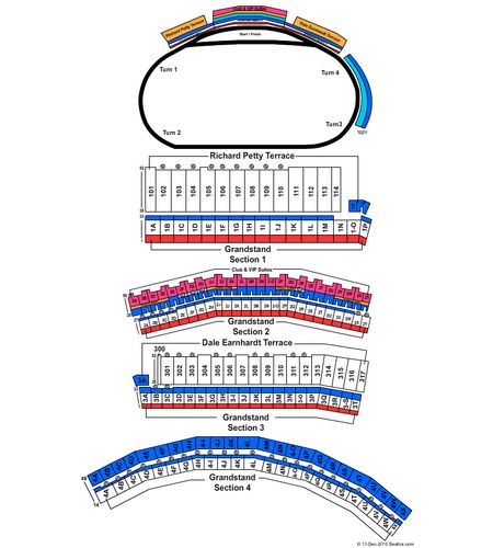 Las Vegas Motor Speedway