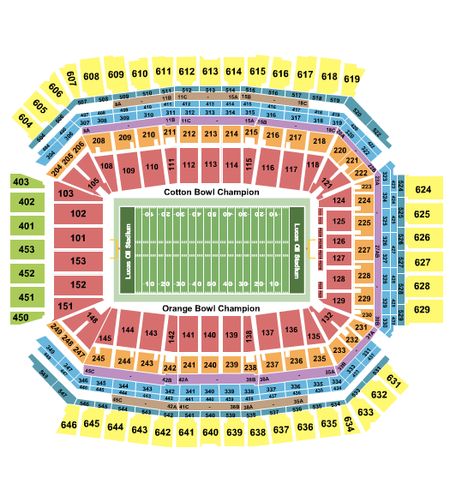 Lucas Oil Stadium