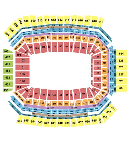 Lucas Oil Stadium