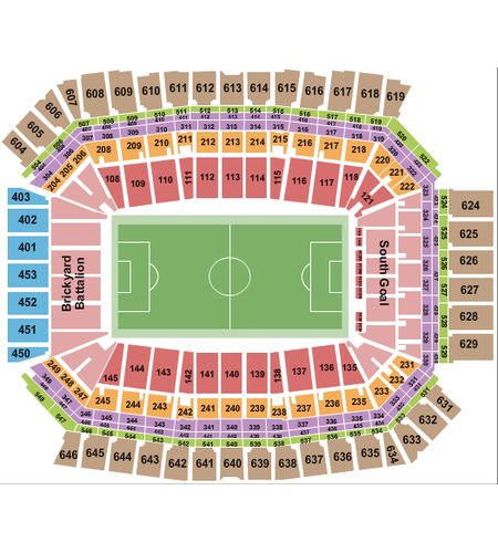 Lucas Oil Stadium